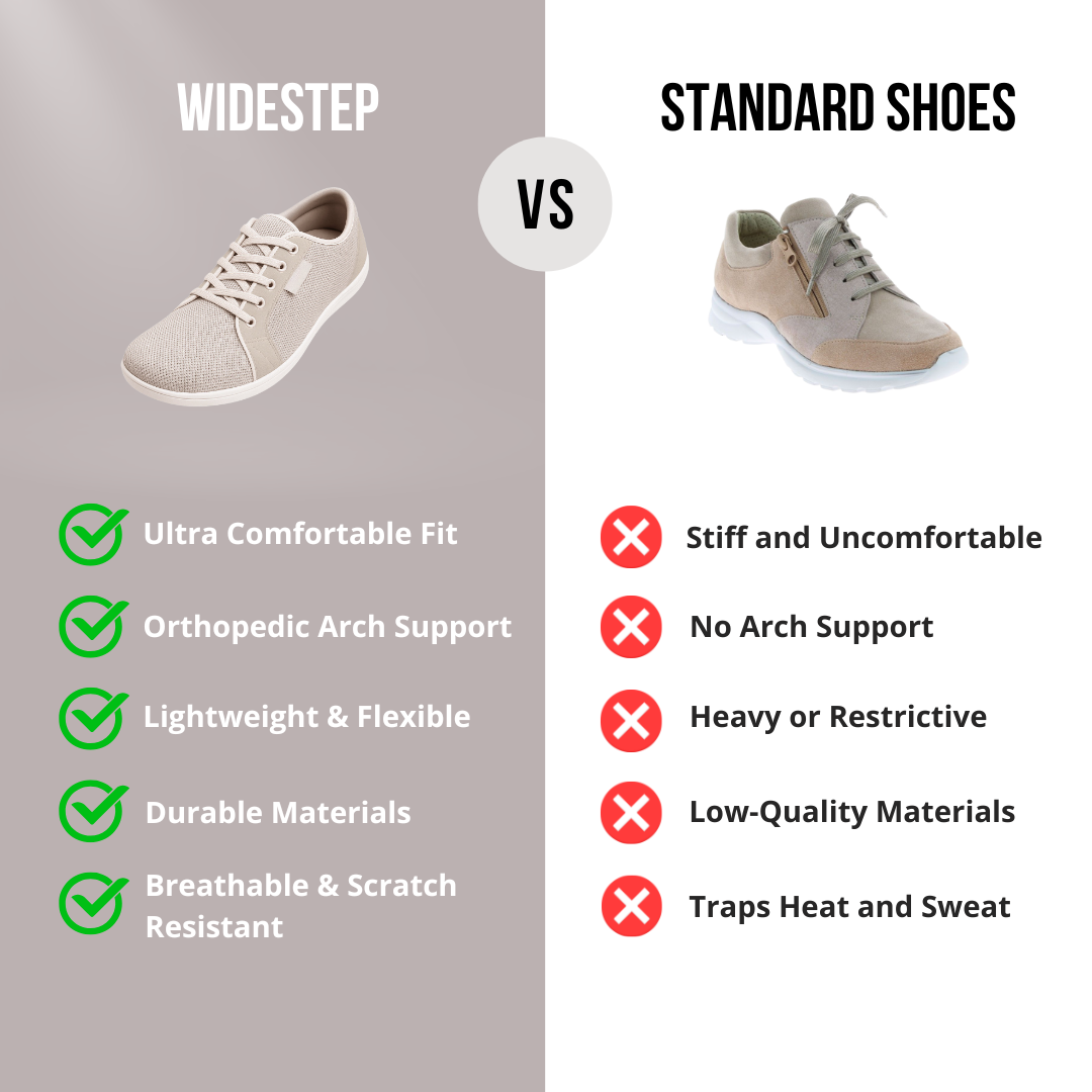 Chaussures larges – Marche naturelle et sans douleur
