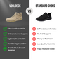 VogLDeck - Zapatos ortopédicos impermeables y transpirables