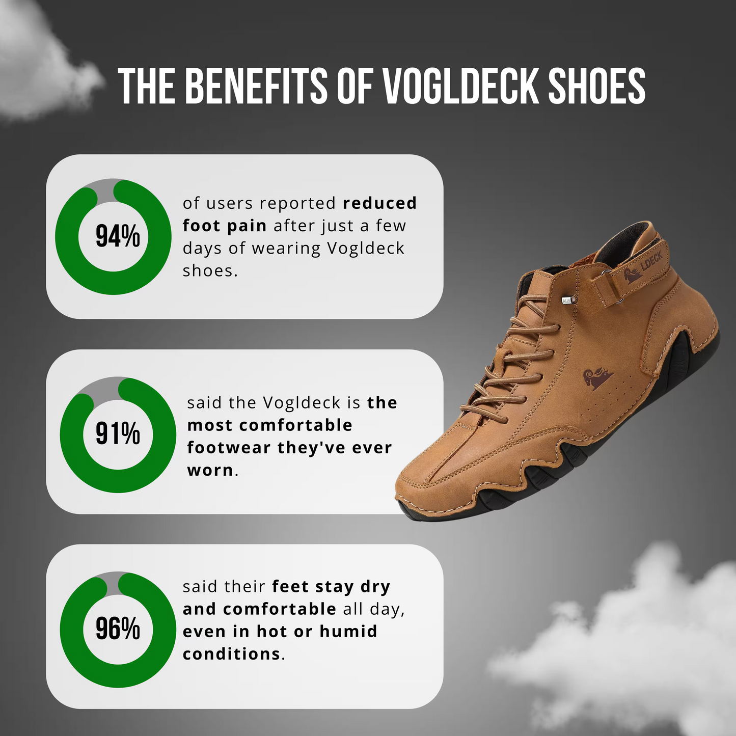 VogLDeck - Zapatos ortopédicos impermeables y transpirables